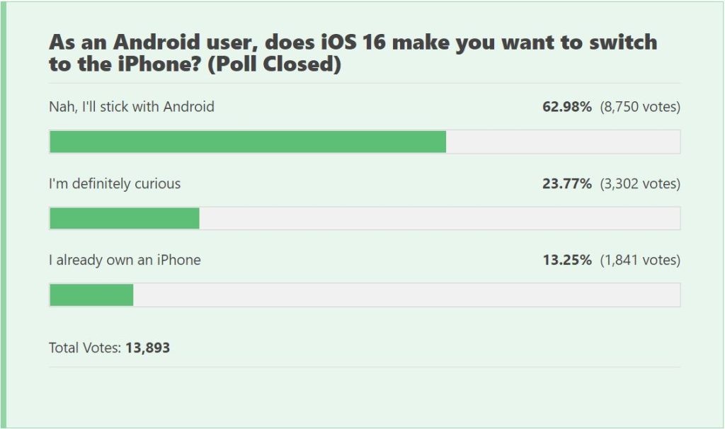 آیا iOS 16 کاربران اندروید را به استفاده از آیفون ترغیب خواهد کرد؟